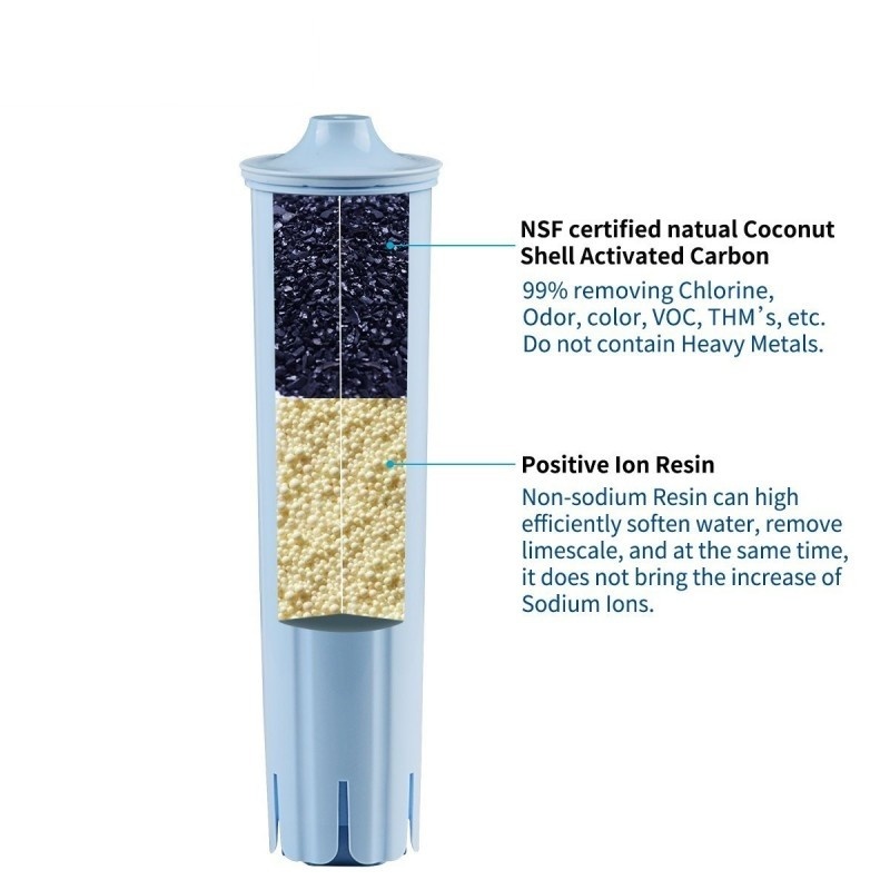 ECCELLENTE Claris Blue Waterfilter voor Jura