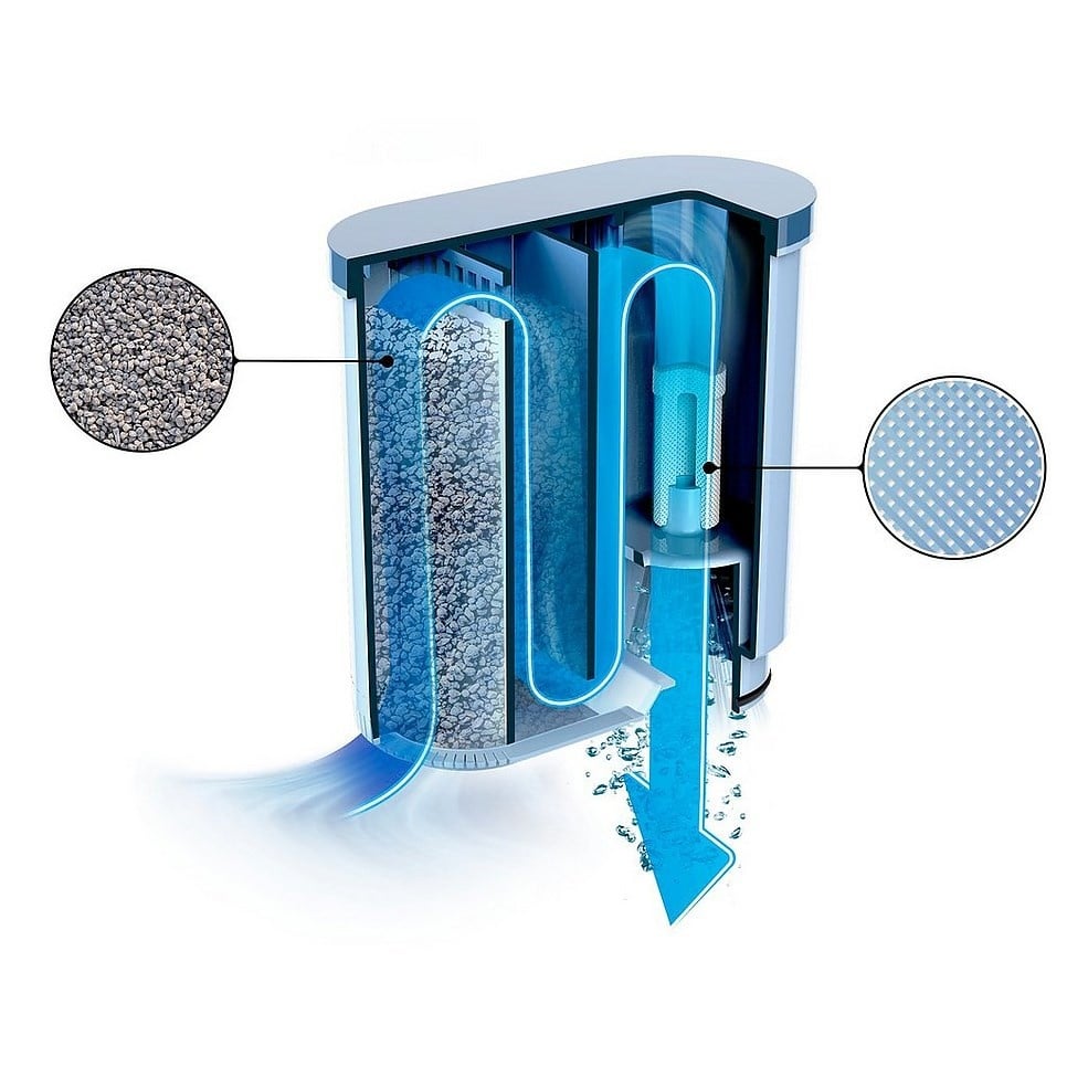 PHILIPS SAECO AquaClean Waterfilter